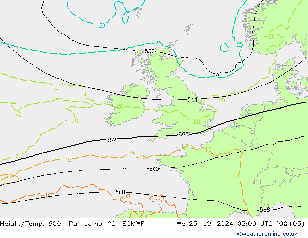 Geop./Temp. 500 hPa ECMWF mié 25.09.2024 03 UTC