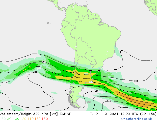 Polarjet ECMWF Di 01.10.2024 12 UTC