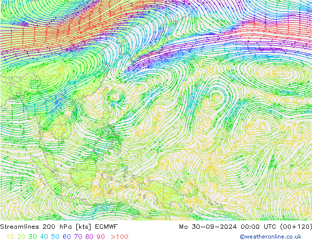 Streamlines 200 hPa ECMWF Po 30.09.2024 00 UTC