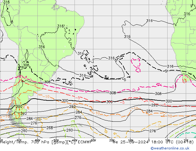 Height/Temp. 700 hPa ECMWF We 25.09.2024 18 UTC