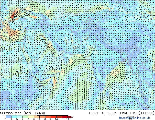 Surface wind (bft) ECMWF Tu 01.10.2024 00 UTC