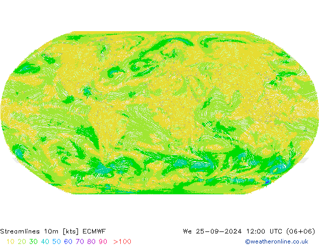 Linia prądu 10m ECMWF śro. 25.09.2024 12 UTC