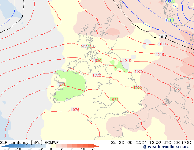 SLP tendency ECMWF Sa 28.09.2024 12 UTC