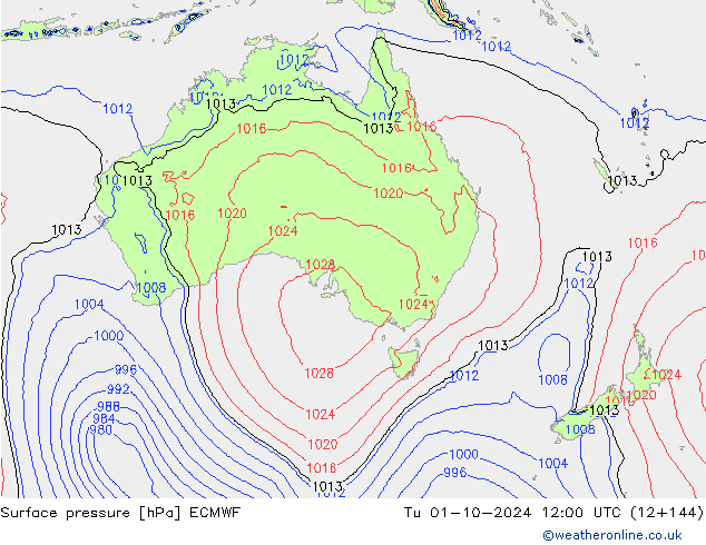 Atmosférický tlak ECMWF Út 01.10.2024 12 UTC