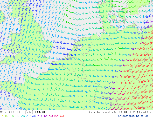 wiatr 500 hPa ECMWF so. 28.09.2024 00 UTC