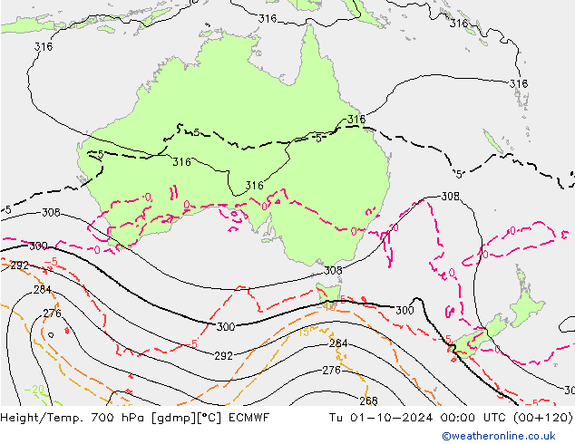 Height/Temp. 700 hPa ECMWF Út 01.10.2024 00 UTC