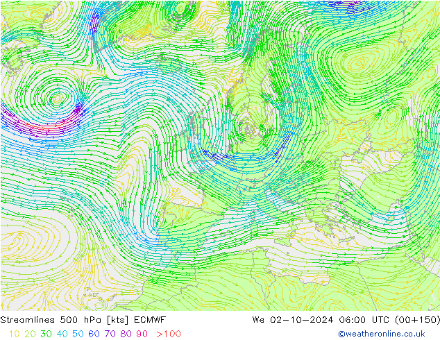 Rüzgar 500 hPa ECMWF Çar 02.10.2024 06 UTC