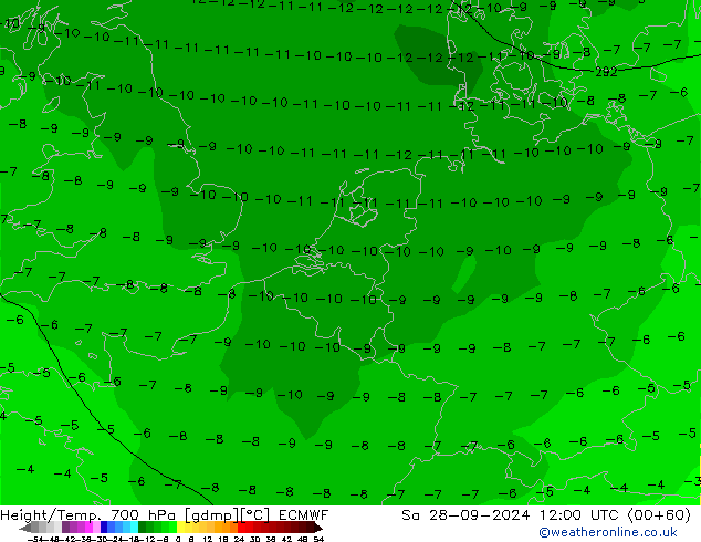 Geop./Temp. 700 hPa ECMWF sáb 28.09.2024 12 UTC