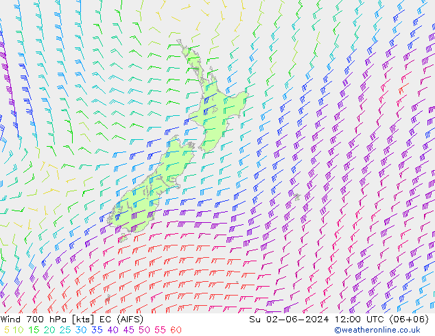 Wind 700 hPa EC (AIFS) Su 02.06.2024 12 UTC