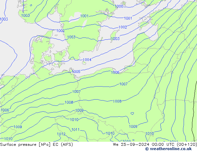 pressão do solo EC (AIFS) Qua 25.09.2024 00 UTC