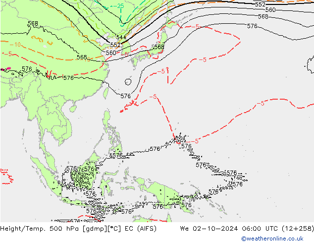 Height/Temp. 500 hPa EC (AIFS) St 02.10.2024 06 UTC