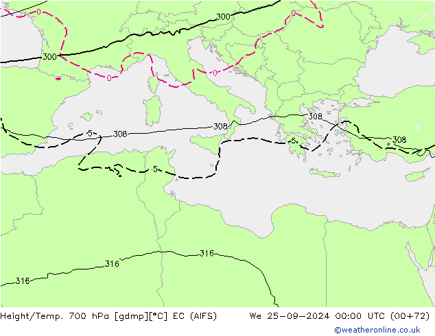 Height/Temp. 700 hPa EC (AIFS) We 25.09.2024 00 UTC