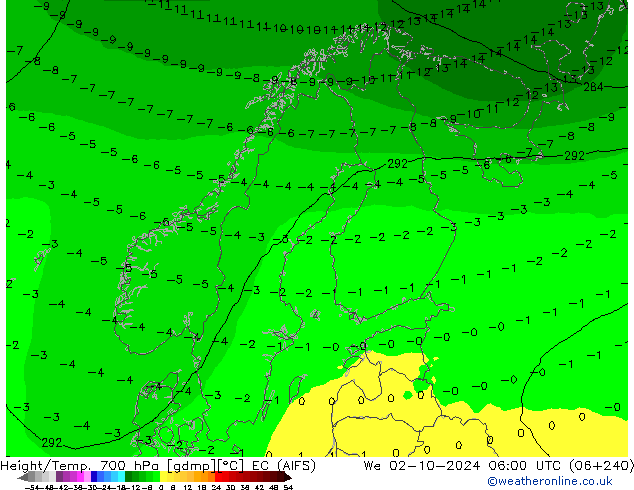 Hoogte/Temp. 700 hPa EC (AIFS) wo 02.10.2024 06 UTC