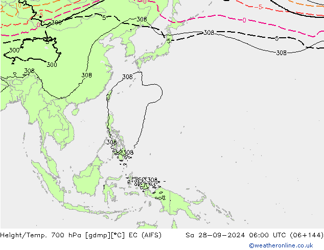 Height/Temp. 700 гПа EC (AIFS) сб 28.09.2024 06 UTC