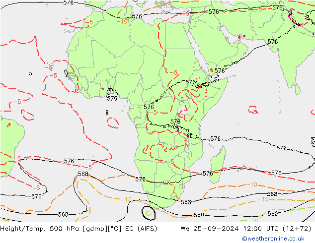 Height/Temp. 500 hPa EC (AIFS) mer 25.09.2024 12 UTC