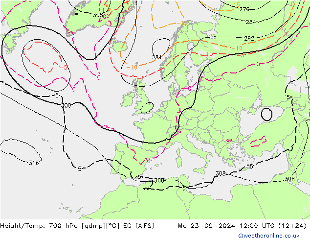 Height/Temp. 700 hPa EC (AIFS) Mo 23.09.2024 12 UTC