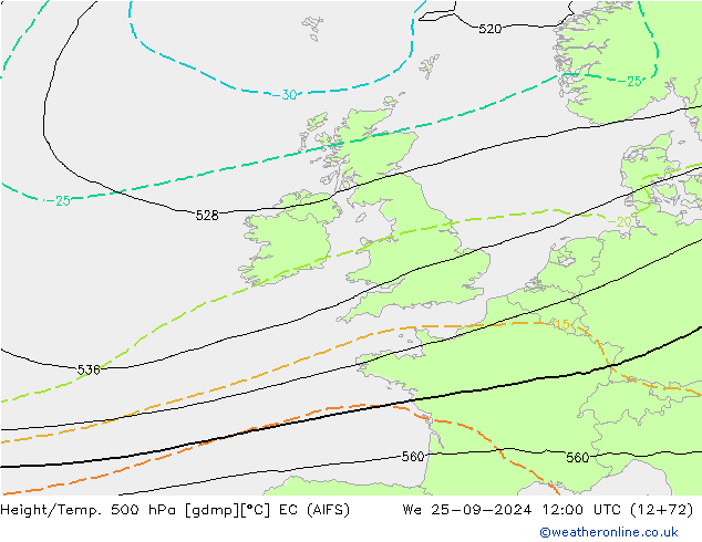 Height/Temp. 500 hPa EC (AIFS) St 25.09.2024 12 UTC