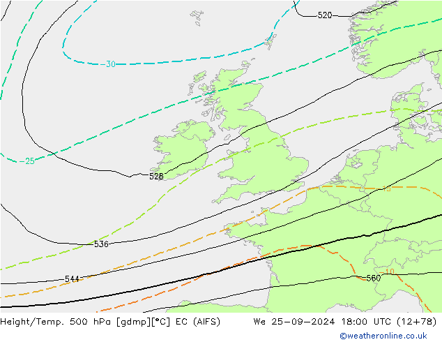 Height/Temp. 500 hPa EC (AIFS) śro. 25.09.2024 18 UTC