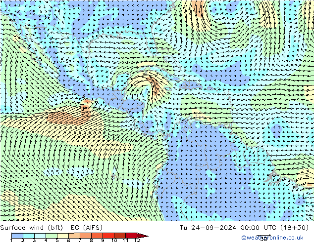 Viento 10 m (bft) EC (AIFS) mar 24.09.2024 00 UTC