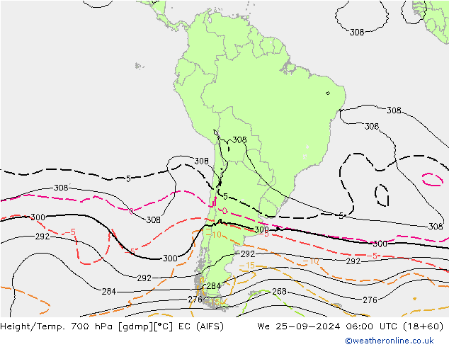 Height/Temp. 700 hPa EC (AIFS) We 25.09.2024 06 UTC