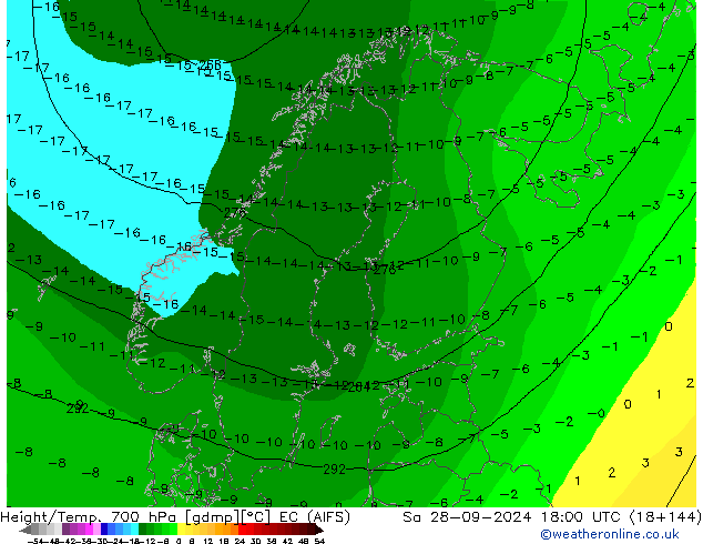 Height/Temp. 700 hPa EC (AIFS) Sáb 28.09.2024 18 UTC