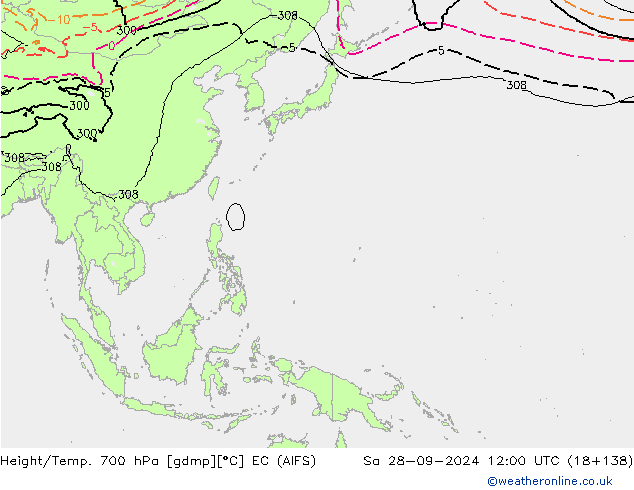 Height/Temp. 700 hPa EC (AIFS) Sa 28.09.2024 12 UTC