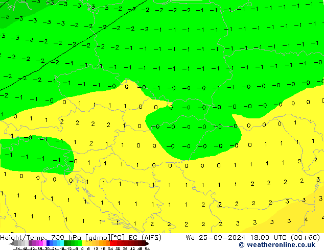 Yükseklik/Sıc. 700 hPa EC (AIFS) Çar 25.09.2024 18 UTC