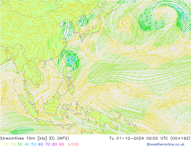 Linha de corrente 10m EC (AIFS) Ter 01.10.2024 00 UTC