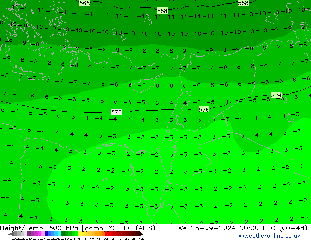 Height/Temp. 500 hPa EC (AIFS) We 25.09.2024 00 UTC