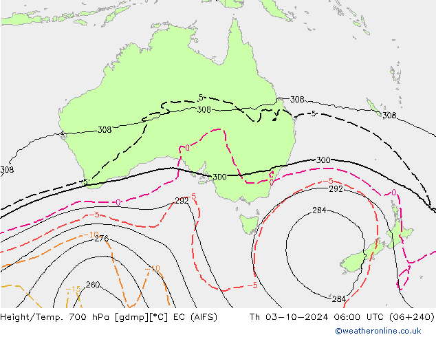 Height/Temp. 700 hPa EC (AIFS)  03.10.2024 06 UTC