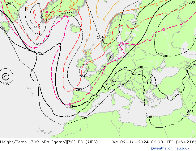 Geop./Temp. 700 hPa EC (AIFS) mié 02.10.2024 06 UTC