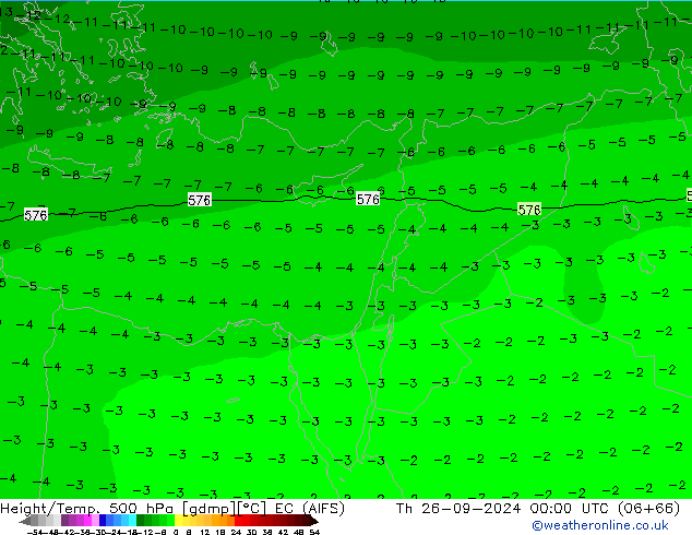 Hoogte/Temp. 500 hPa EC (AIFS) do 26.09.2024 00 UTC