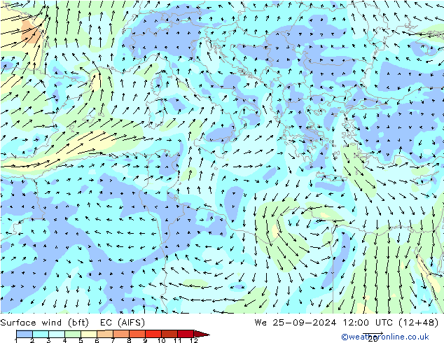 Rüzgar 10 m (bft) EC (AIFS) Çar 25.09.2024 12 UTC