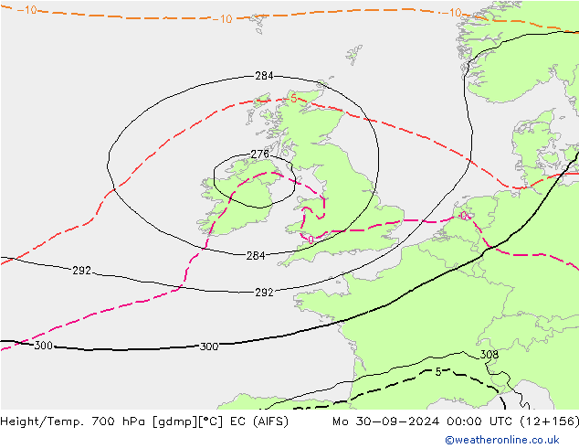 Height/Temp. 700 hPa EC (AIFS) pon. 30.09.2024 00 UTC