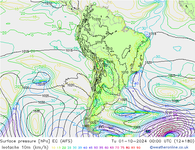 Isotachs (kph) EC (AIFS) Tu 01.10.2024 00 UTC