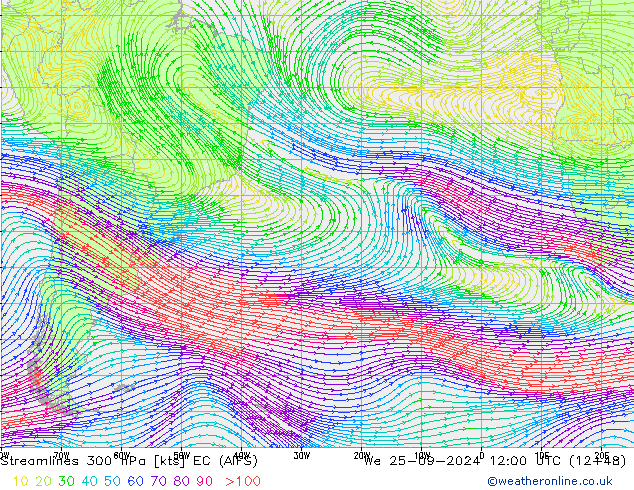 Linha de corrente 300 hPa EC (AIFS) Qua 25.09.2024 12 UTC