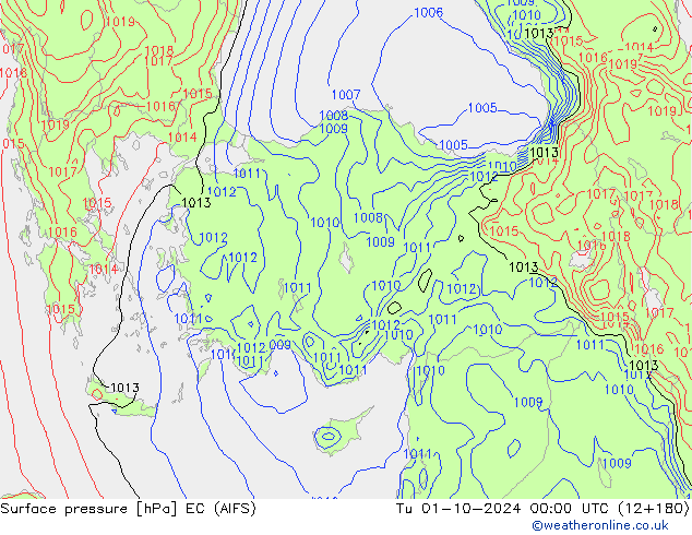 ciśnienie EC (AIFS) wto. 01.10.2024 00 UTC