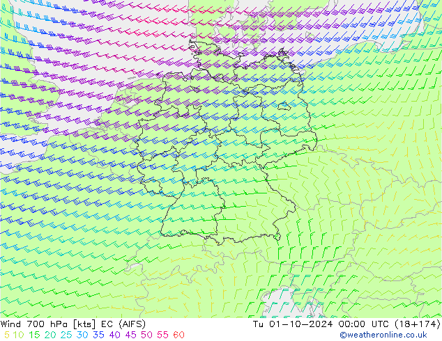 Wind 700 hPa EC (AIFS) Tu 01.10.2024 00 UTC