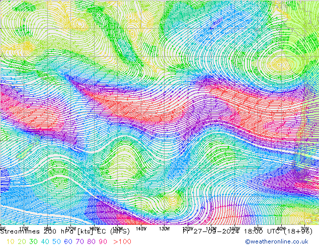 Linha de corrente 200 hPa EC (AIFS) Sex 27.09.2024 18 UTC