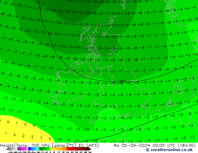 Height/Temp. 700 hPa EC (AIFS) We 25.09.2024 00 UTC