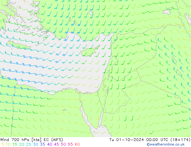  700 hPa EC (AIFS)  01.10.2024 00 UTC