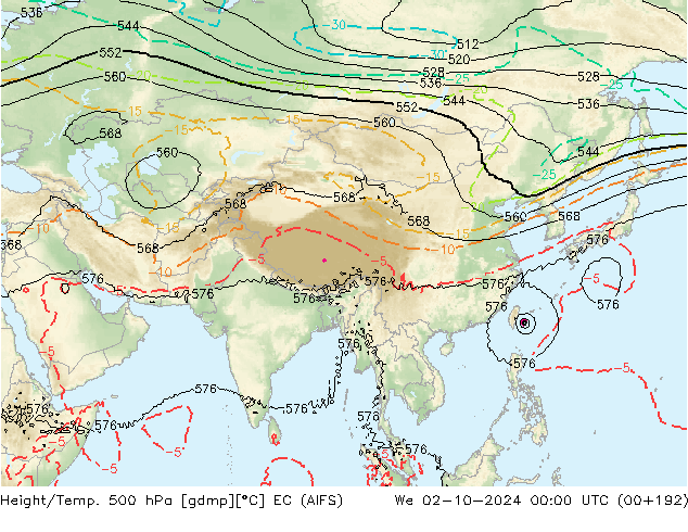 Height/Temp. 500 гПа EC (AIFS) ср 02.10.2024 00 UTC