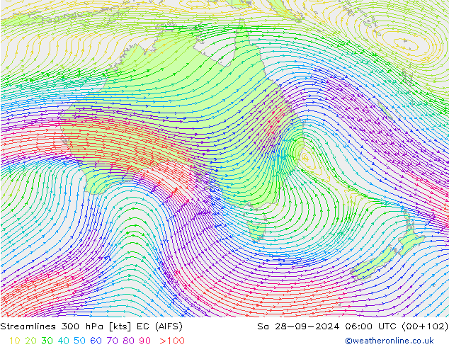 Línea de corriente 300 hPa EC (AIFS) sáb 28.09.2024 06 UTC