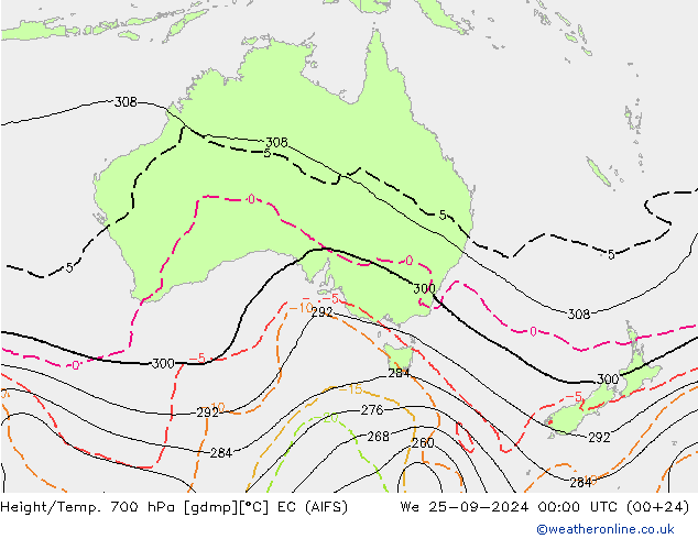 Height/Temp. 700 hPa EC (AIFS) Mi 25.09.2024 00 UTC