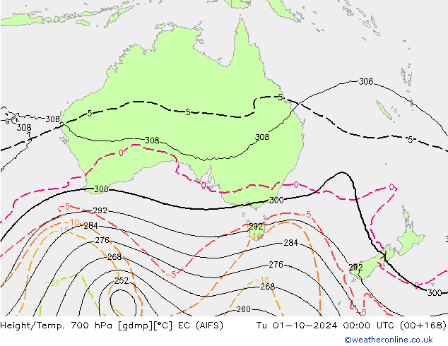 Height/Temp. 700 hPa EC (AIFS) Út 01.10.2024 00 UTC