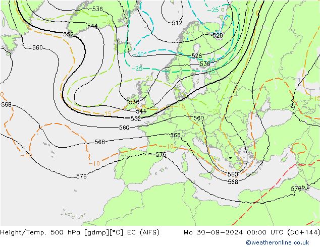 Hoogte/Temp. 500 hPa EC (AIFS) ma 30.09.2024 00 UTC