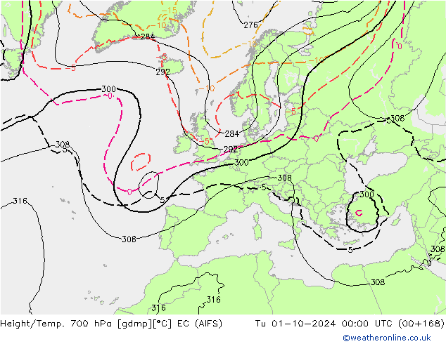 Height/Temp. 700 hPa EC (AIFS) Di 01.10.2024 00 UTC