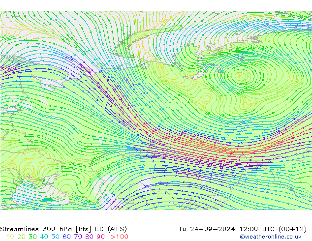 Linha de corrente 300 hPa EC (AIFS) Ter 24.09.2024 12 UTC