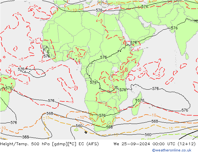 Height/Temp. 500 hPa EC (AIFS) We 25.09.2024 00 UTC