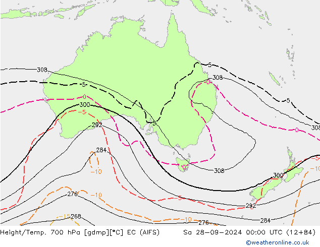 Geop./Temp. 700 hPa EC (AIFS) sáb 28.09.2024 00 UTC